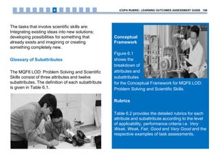 The tasks that involve scientific skills are:
Integrating existing ideas into new solutions;
developing possibilities for something that
already exists and imagining or creating
something completely new.
Glossary of Subattributes
The MQF6 LOD: Problem Solving and Scientific
Skills consist of three attributes and twelve
subattributes. The definition of each subattribute
is given in Table 6.1.
Conceptual
Framework
Figure 6.1
shows the
breakdown of
attributes and
subattributes
for the Conceptual Framework for MQF6 LOD:
Problem Solving and Scientific Skills.
Rubrics
Table 6.2 provides the detailed rubrics for each
attribute and subattribute according to the level
of applicability, performance criteria i.e. Very
Weak, Weak, Fair, Good and Very Good and the
respective examples of task assessments.
iCGPA RUBRIC: LEARNING OUTCOMES ASSESSMENT GUIDE 1686
 