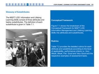 Conceptual Framework
Figure 7.1 shows the breakdown of the
Conceptual Framework for MQF7 LOD:
Information Management and Lifelong Learning
Skills into attributes and subattributes.
Rubrics
Table 7.2 provides the detailed rubrics for each
attribute and subattribute according to the level
of applicability, performance criteria i.e. Very
Weak, Weak, Fair, Good and Very Good and the
respective examples of assessment tasks.
Glossary of Subattributes
The MQF7 LOD: Information and Lifelong
Learning Skills consist of three attributes and
twelve subattributes. The definition of each
subattribute is given in Table 7.1.
iCGPA RUBRIC: LEARNING OUTCOMES ASSESSMENT GUIDE 1787
 
