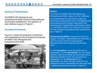 Glossary of Subattributes
The MQF8 LOD: Managerial and
Entrepreneurial Skills consist of three attributes
and fourteen subattributes. The definition of
each attribute is given in Table 8.1.
Conceptual Framework
Figure 8.1 shows the breakdown of attributes
and subattributes for the Conceptual Framework
for MQF8 LOD: Managerial and
Entrepreneurship Skills.
Rubrics
The rubrics for MQF8 LOD: Managerial and
Entrepreneurial Skills details out the attributes
and subattributes from the level of usage and
performance criteria which are for managerial skills
and entrepreneurial mindset measured by the
following level of applicability, performance criteria
i.e. Very Weak, Weak, Fair, Good and Very Good
and the respective examples of task assessments
as in Table 8.2.
Entrepreneurial Skills is measured in three (3)
stages: Foundation, Intermediate and Advanced. It
uses the same rubrics for measuring the
Managerial Skill and Entrepreneurial Mindset
skills.
For the Foundation, it uses the same level of
applicability. For the Intermediate, the Very Weak
indicator starts at the Weak level and ends with an
additional indicator for the Very Good level of
applicability. For the Advanced level of
applicability, the Weak indicator starts from the
satisfactory level of applicability and also ends with
2 additional indicators as shown in Table 8.3.
iCGPA RUBRIC: LEARNING OUTCOMES ASSESSMENT GUIDE 1868
 
