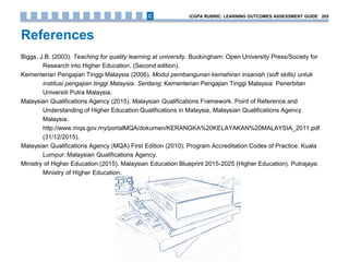 References
Biggs, J.B. (2003). Teaching for quality learning at university. Buckingham: Open University Press/Society for
Research into Higher Education. (Second edition).
Kementerian Pengajian Tinggi Malaysia (2006). Modul pembangunan kemahiran insaniah (soft skills) untuk
institusi pengajian tinggi Malaysia. Serdang: Kementerian Pengajian Tinggi Malaysia: Penerbitan
Universiti Putra Malaysia.
Malaysian Qualifications Agency (2015). Malaysian Qualifications Framework. Point of Reference and
Understanding of Higher Education Qualifications in Malaysia, Malaysian Qualifications Agency
Malaysia.
http://www.mqa.gov.my/portalMQA/dokumen/KERANGKA%20KELAYAKAN%20MALAYSIA_2011.pdf
(31/12/2015).
Malaysian Qualifications Agency (MQA) First Edition (2010). Program Accreditation Codes of Practice. Kuala
Lumpur: Malaysian Qualifications Agency.
Ministry of Higher Education (2015). Malaysian Education Blueprint 2015-2025 (Higher Education). Putrajaya:
Ministry of Higher Education.
iCGPA RUBRIC: LEARNING OUTCOMES ASSESSMENT GUIDE 205C
 