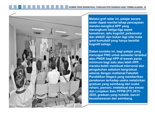 Melalui graf radar ini, pelajar secara
sedar dapat menilai tahap pencapaian
mereka mengikut HPP yang
merangkumi ketiga-tiga aspek
kemahiran, iaitu kognitif, psikomotor
dan afektif; dan bukan lagi nilai mata
gred kumulatif yang hanya bersifat
kognitif sahaja.
Dalam konteks ini, bagi pelajar yang
mencapai PNG untuk semester tersebut
atau PNGK bagi HPP di bawah paras
minimum bagi satu atau lebih HPP,
mereka boleh membuat intervensi dan
pengukuhan sebelum bergraduat
selaras dengan matlamat Falsafah
Pendidikan Negara yang memberikan
penekanan terhadap usaha melahirkan
graduan yang seimbang dari sudut
rohani, jasmani, intelektual dan emosi
dan Lonjakan Satu PPPM (PT) 2015-
2025, graduan yang holistik, berciri
keusahawanan dan seimbang.
RUBRIK PNGK BERSEPADU: PANDUAN PENTAKSIRAN HASIL PEMBELAJARAN 352
 