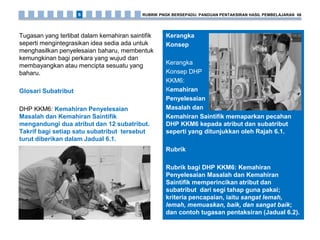 Kerangka
Konsep
Kerangka
Konsep DHP
KKM6:
Kemahiran
Penyelesaian
Masalah dan
Kemahiran Saintifik memaparkan pecahan
DHP KKM6 kepada atribut dan subatribut
seperti yang ditunjukkan oleh Rajah 6.1.
Rubrik
Rubrik bagi DHP KKM6: Kemahiran
Penyelesaian Masalah dan Kemahiran
Saintifik memperincikan atribut dan
subatribut dari segi tahap guna pakai;
kriteria pencapaian, iaitu sangat lemah,
lemah, memuaskan, baik, dan sangat baik;
dan contoh tugasan pentaksiran (Jadual 6.2).
Tugasan yang terlibat dalam kemahiran saintifik
seperti mengintegrasikan idea sedia ada untuk
menghasilkan penyelesaian baharu, membentuk
kemungkinan bagi perkara yang wujud dan
membayangkan atau mencipta sesuatu yang
baharu.
Glosari Subatribut
DHP KKM6: Kemahiran Penyelesaian
Masalah dan Kemahiran Saintifik
mengandungi dua atribut dan 12 subatribut.
Takrif bagi setiap satu subatribut tersebut
turut diberikan dalam Jadual 6.1.
RUBRIK PNGK BERSEPADU: PANDUAN PENTAKSIRAN HASIL PEMBELAJARAN 686
 