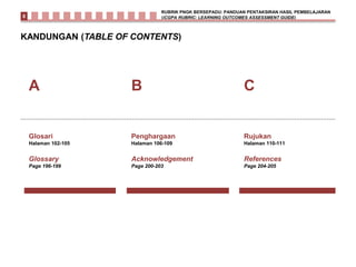KANDUNGAN (TABLE OF CONTENTS)
A B C
Glosari
Halaman 102-105
Glossary
Page 196-199
Penghargaan
Halaman 106-109
Acknowledgement
Page 200-203
Rujukan
Halaman 110-111
References
Page 204-205
RUBRIK PNGK BERSEPADU: PANDUAN PENTAKSIRAN HASIL PEMBELAJARAN
(iCGPA RUBRIC: LEARNING OUTCOMES ASSESSMENT GUIDE)0
 