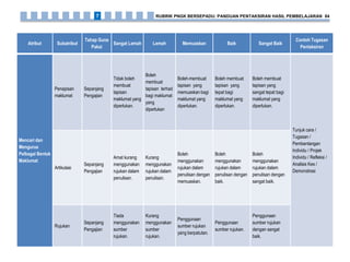 Atribut Subatribut
Tahap Guna
Pakai
Sangat Lemah Lemah Memuaskan Baik Sangat Baik
Contoh Tugasan
Pentaksiran
Mencari dan
Mengurus
Pelbagai Bentuk
Maklumat
Penapisan
maklumat
Sepanjang
Pengajian
Tidak boleh
membuat
tapisan
maklumat yang
diperlukan.
Boleh
membuat
tapisan terhad
bagi maklumat
yang
diperlukan
Boleh membuat
tapisan yang
memuaskan bagi
maklumat yang
diperlukan.
Boleh membuat
tapisan yang
tepat bagi
maklumat yang
diperlukan.
Boleh membuat
tapisan yang
sangat tepat bagi
maklumat yang
diperlukan.
Tunjuk cara /
Tugasan /
Pembentangan
Individu / Projek
Individu / Refleksi /
Analisis Kes /
Demonstrasi
Artikulasi
Sepanjang
Pengajian
Amat kurang
menggunakan
rujukan dalam
penulisan.
Kurang
menggunakan
rujukan dalam
penulisan.
Boleh
menggunakan
rujukan dalam
penulisan dengan
memuaskan.
Boleh
menggunakan
rujukan dalam
penulisan dengan
baik.
Boleh
menggunakan
rujukan dalam
penulisan dengan
sangat baik.
Rujukan
Sepanjang
Pengajian
Tiada
menggunakan
sumber
rujukan.
Kurang
menggunakan
sumber
rujukan.
Penggunaan
sumber rujukan
yang berpatutan.
Penggunaan
sumber rujukan.
Penggunaan
sumber rujukan
dengan sangat
baik.
RUBRIK PNGK BERSEPADU: PANDUAN PENTAKSIRAN HASIL PEMBELAJARAN 847
 