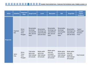 Atribut Subatribut
Tahap Guna
Pakai
Sangat Lemah Lemah Memuaskan Baik Sangat Baik
Contoh
Tugasan
Pentaksiran
Pengurusan
Organisasi
Idea
Semua
Tahap /
Tahun
Pengajian
Menyampaikan
idea dengan
cara yang tidak
jelas, padu dan
teratur.
Menyampaikan
idea dengan cara
yang kurang jelas,
padu dan teratur.
Menyampaikan
idea dengan cara
yang sederhana
jelas, padu dan
teratur.
Menyampaikan
idea dengan
cara yang jelas,
padu dan
teratur.
Menyampaikan
idea dengan cara
yang amat jelas,
padu dan teratur.
Tugasan /
Perbincangan
Kumpulan /
Forum
Agihan
Kerja
Semua
Tahap /
Tahun
Pengajian
Tidak berlaku
agihan kerja
dalam kalangan
ahli kumpulan.
Berlaku sedikit
agihan kerja
dalam kalangan
ahli kumpulan.
Berlaku agihan
kerja yang
memuaskan
dalam kalangan
ahli kumpulan.
Berlaku agihan
kerja yang baik
dalam kalangan
ahli kumpulan.
Berlaku agihan
kerja yang
sangat baik
dalam kalangan
ahli kumpulan.
Kerja Kumpulan
RUBRIK PNGK BERSEPADU: PANDUAN PENTAKSIRAN HASIL PEMBELAJARAN 948
 