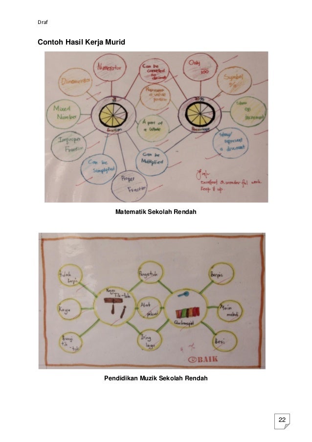 Contoh Soalan Persamaan Garis Lurus Tingkatan 4 - Viral Blog w