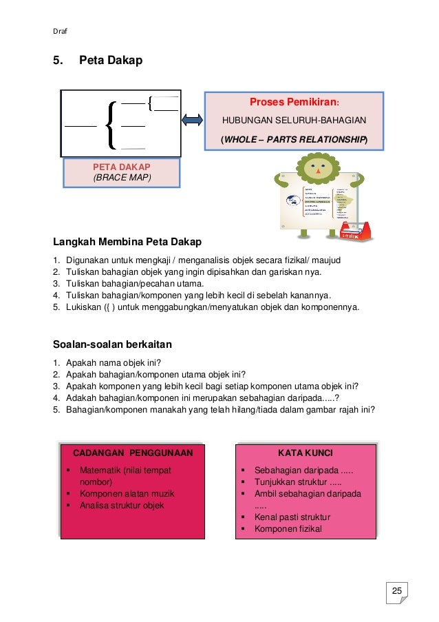 Contoh Soalan Matematik Sekolah Menengah - Malacca t