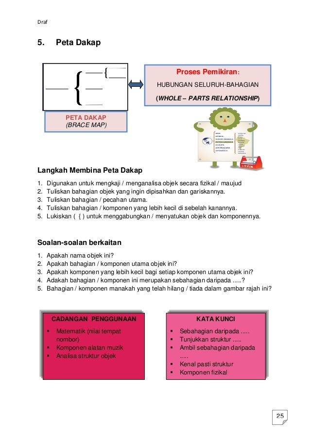 Buku rujukan program i think