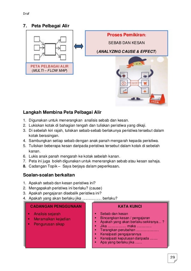Contoh Soalan Analisis Sains - Kecemasan v