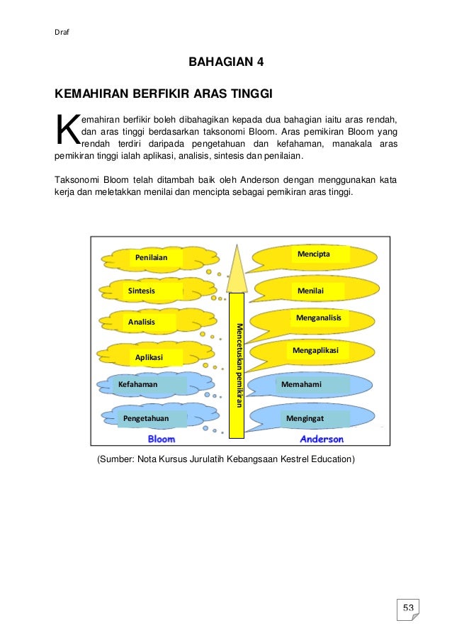 Contoh Soalan Aplikasi Taksonomi Bloom - Gol Rumah