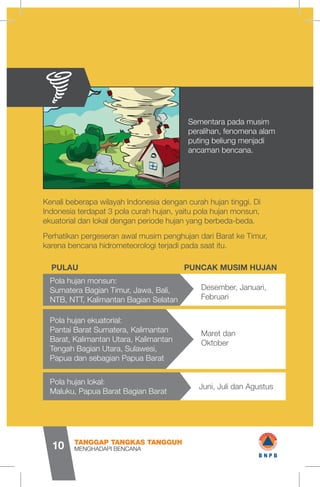 Sementara pada musim
peralihan, fenomena alam
puting beliung menjadi
ancaman bencana.
Kenali beberapa wilayah Indonesia dengan curah hujan tinggi. Di
Indonesia terdapat 3 pola curah hujan, yaitu pola hujan monsun,
ekuatorial dan lokal dengan periode hujan yang berbeda-beda.
Perhatikan pergeseran awal musim penghujan dari Barat ke Timur,
karena bencana hidrometeorologi terjadi pada saat itu.
Pola hujan monsun:
Sumatera Bagian Timur, Jawa, Bali,
NTB, NTT, Kalimantan Bagian Selatan
PULAU PUNCAK MUSIM HUJAN
Desember, Januari,
Februari
Maret dan
Oktober
Juni, Juli dan Agustus
Pola hujan ekuatorial:
Pantai Barat Sumatera, Kalimantan
Barat, Kalimantan Utara, Kalimantan
Tengah Bagian Utara, Sulawesi,
Papua dan sebagian Papua Barat
Pola hujan lokal:
Maluku, Papua Barat Bagian Barat
MENGHADAPI BENCANA
TANGGAP TANGKAS TANGGUH
10
Q
$
1 WB N P B
 