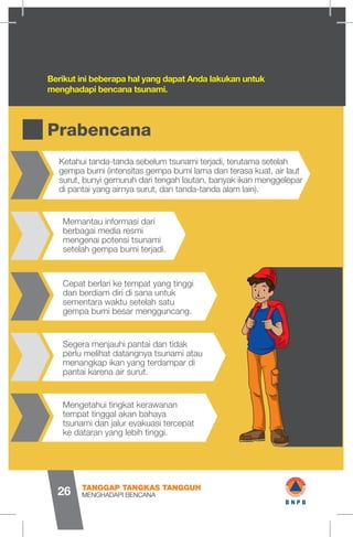 Berikut ini beberapa hal yang dapat Anda lakukan untuk
menghadapi bencana tsunami.
Prabencana
Ketahui tanda-tanda sebelum tsunami terjadi, terutama setelah
gempa bumi (intensitas gempa bumi lama dan terasa kuat, air laut
surut, bunyi gemuruh dari tengah lautan, banyak ikan menggelepar
di pantai yang airnya surut, dan tanda-tanda alam lain).
Cepat berlari ke tempat yang tinggi
dan berdiam diri di sana untuk
sementara waktu setelah satu
gempa bumi besar mengguncang.
Segera menjauhi pantai dan tidak
perlu melihat datangnya tsunami atau
menangkap ikan yang terdampar di
pantai karena air surut.
Mengetahui tingkat kerawanan
tempat tinggal akan bahaya
tsunami dan jalur evakuasi tercepat
ke dataran yang lebih tinggi.
Memantau informasi dari
berbagai media resmi
mengenai potensi tsunami
setelah gempa bumi terjadi.
MENGHADAPI BENCANA
TANGGAP TANGKAS TANGGUH
26
1
1 
E> ■b
1
1 wB N P B
 