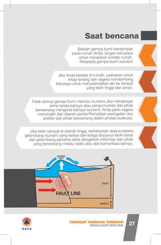 Saat bencana
Setelah gempa bumi berdampak
pada rumah Anda, jangan berupaya
untuk merapikan kondisi rumah.
Waspada gempa bumi susulan!
Jika Anda berada di rumah, usahakan untuk
tetap tenang dan segera membimbing
keluarga untuk menyelamatkan diri ke tempat
yang lebih tinggi dan aman.
Tidak semua gempa bumi memicu tsunami.Jika mendengar
sirine tanda bahaya atau pengumuman dari pihak
berwenang mengenai bahaya tsunami, Anda perlu segera
menyingkir dari daerah pantai.Perhatikan peringatan dan
arahan dari pihak berwenang dalam proses evakuasi.
Jika telah sampai di daerah tinggi, bertahanlah disana karena
gelombang tsunami yang kedua dan ketiga biasanya lebih besar
dari gelombang pertama serta dengarkan informasi dari pihak
yang berwenang melalui radio atau alat komunikasi lainnya.
MENGHADAPI BENCANA
TANGGAP TANGKAS TANGGUH
27
f
f
€
fUPWARD
WAVE
CRUST
FAULT LINE
IMANTLE
IB N P B
 