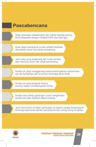 Pascabencana
Tetap utamakan keselamatan dan bukan barang-barang
Anda.Waspada dengan instalasi listrik dan pipa gas.
Anda dapat kembali ke rumah setelah keadaan
dinyatakan aman dari pihak berwenang.
Jauhi area yang tergenang dan rusak sampai
ada informasi aman dari pihak berwenang.
Hindari air yang menggenang karena kemungkinan kontaminasi
zat-zat berbahaya dan ancaman tersengat aliran listrik.
Hindari air yang bergerak karena
arusnya dapat membahayakan Anda.
Hindari area bekas genangan untuk menghindari
terperosok atau terjebak dalam kubang.
Jauhi reruntuhan di dalam genangan air karena sangat berpengaruh
terhadap keamanan perahu penyelamat dan orang-orang di sekitar.
MENGHADAPI BENCANA
TANGGAP TANGKAS TANGGUH
29#B N P B
 