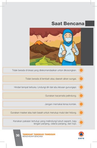 Kenakan pakaian tertutup yang melindungi tubuh seperti, baju
lengan panjang, celana panjang, dan topi.
Tidak berada di lokasi yang direkomendasikan untuk dikosongkan.
Tidak berada di lembah atau daerah aliran sungai.
Gunakan masker atau kain basah untuk menutup mulut dan hidung.
Gunakan kacamata pelindung.
Jangan memakai lensa kontak.
Hindari tempat terbuka. Lindungi diri dari abu letusan gunungapi.
Saat Bencana
MENGHADAPI BENCANA
TANGGAP TANGKAS TANGGUH
36
'-C
•--•
r
L
1 wB N P B
 