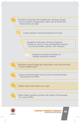 Bersihkan tempat tinggal dan lingkungan rumah dari sisa-sisa
kotoran setelah banjir.
dapatkan perawatan kesehatan di
fasilitas kesehatan terdekat.
Lakukan pemberantasan sarang nyamuk Pemberantasan
Sarang Nyamuk (PSN).
buang makanan yang terkontaminasi air banjir.
Terlibat dalam kaporitisasi sumur gali.
Terlibat dalam perbaikan jamban dan Saluran Pembuangan
Air Limbah (SPAL).
Perhatikan kesehatan dan keselamatan keluarga dengan
mencuci tangan menggunakan sabun dan air bersih jika
Anda terkena air banjir.
dengarkan berita atau informasi mengenai
kondisi air, serta di mana mendapatkan bantuan
perumahan/shelter, pakaian, dan makanan.
MENGHADAPI BENCANA
TANGGAP TANGKAS TANGGUH
45
V
I#B N P B
 