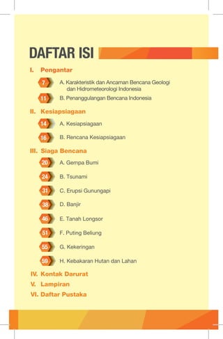 DAFTAR ISI
VI. Daftar Pustaka
V. Lampiran
IV. Kontak Darurat
I. Pengantar
B. Penanggulangan Bencana Indonesia11
A. Karakteristik dan Ancaman Bencana Geologi	
dan Hidrometeorologi Indonesia
7
II. Kesiapsiagaan
A. Kesiapsiagaan14
B. Rencana Kesiapsiagaan16
III. Siaga Bencana
A. Gempa Bumi20
B. Tsunami24
C. Erupsi Gunungapi31
D. Banjir38
E. Tanah Longsor46
F. Puting Beliung51
G. Kekeringan55
H. Kebakaran Hutan dan Lahan59
 