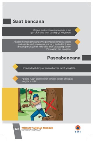 Pascabencana
Saat bencana
Segera evakuasi untuk menjauhi suara
gemuruh atau arah datangnya longsoran.
Hindari wilayah longsor karena kondisi tanah yang labil.
Apabila hujan turun setelah longsor terjadi, antisipasi
longsor susulan.
Apabila mendengar suara sirine peringatan longsor, segera
evakuasi ke arah zona evakuasi yang telah ditentukan.
(Beberapa wilayah di Indonesia telah terpasang Sistem
Peringatan Dini Longsor).
MENGHADAPI BENCANA
TANGGAP TANGKAS TANGGUH
50
m
s ag
'■
m II
<A
VI
H
wBNPB
 