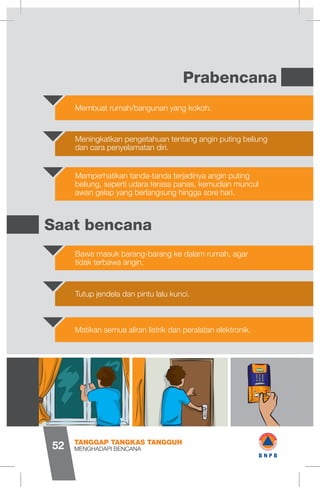 Membuat rumah/bangunan yang kokoh.
Bawa masuk barang-barang ke dalam rumah, agar
tidak terbawa angin.
Matikan semua aliran listrik dan peralatan elektronik.
Meningkatkan pengetahuan tentang angin puting beliung
dan cara penyelamatan diri.
Tutup jendela dan pintu lalu kunci.
Memperhatikan tanda-tanda terjadinya angin puting
beliung, seperti udara terasa panas, kemudian muncul
awan gelap yang berlangsung hingga sore hari.
Prabencana
Saat bencana
MENGHADAPI BENCANA
TANGGAP TANGKAS TANGGUH
52
SIS
1 wB N P B
 