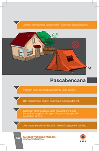 Pastikan tidak ada anggota keluarga yang cedera.
Bila jatuh korban, segera berikan pertolongan darurat.
Jika dalam perjalanan, teruskan kembali dengan berhati-hati.
Laporkan segera kepada yang berwenang jika ada
kerusakan yang berhubungan dengan listrik, gas, dan
kerusakan lainnya.
Pascabencana
Jangan berlindung di bawah pohon besar dan papan reklame.
MENGHADAPI BENCANA
TANGGAP TANGKAS TANGGUH
54
0
a m
BM
1 WB N P B
 