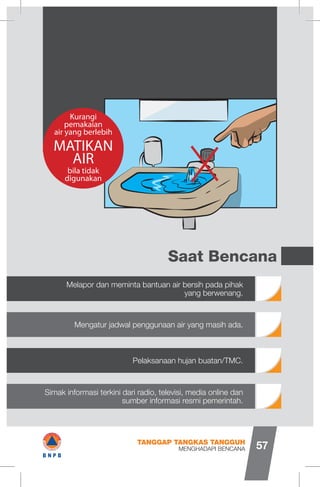 Saat Bencana
Melapor dan meminta bantuan air bersih pada pihak
yang berwenang.
Pelaksanaan hujan buatan/TMC.
Mengatur jadwal penggunaan air yang masih ada.
Simak informasi terkini dari radio, televisi, media online dan
sumber informasi resmi pemerintah.
Kurangi
pemakaian
air yang berlebih
bila tidak
digunakan
MATIKAN
AIR
MENGHADAPI BENCANA
TANGGAP TANGKAS TANGGUH
57
£3 iQ
J
#B N P B
 