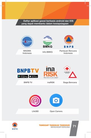 Daftar aplikasi gawai berbasis android dan IOS
yang dapat membantu dalam kesiapsiagaan
MAGMA
Indonesia
inaRISKBNPB TV
Info BMKG
Siaga Bencana
Pantauan Bencana
Indonesia
Life360 Open Camera
MENGHADAPI BENCANA
TANGGAP TANGKAS TANGGUH
71
■m K-
III 1»T»T
VJ
BMKG B N P BgG-BG e
ina v*?
RISK AHow risky is your place?
BNPBTV
TEMUKANDl ■ / Download di
F* GooglePlayI
•App Store
(||) 0
; ;
B N P B
 