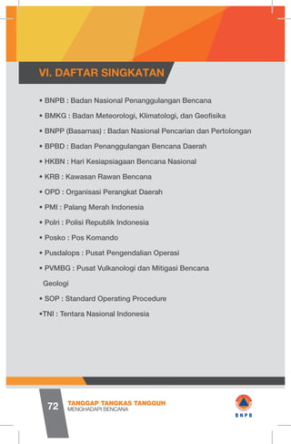 • BNPB : Badan Nasional Penanggulangan Bencana
• BMKG : Badan Meteorologi, Klimatologi, dan Geofisika
• BNPP (Basarnas) : Badan Nasional Pencarian dan Pertolongan
• BPBD : Badan Penanggulangan Bencana Daerah
• HKBN : Hari Kesiapsiagaan Bencana Nasional
• KRB : Kawasan Rawan Bencana
• OPD : Organisasi Perangkat Daerah
• PMI : Palang Merah Indonesia
• Polri : Polisi Republik Indonesia
• Posko : Pos Komando
• Pusdalops : Pusat Pengendalian Operasi
• PVMBG : Pusat Vulkanologi dan Mitigasi Bencana
Geologi
• SOP : Standard Operating Procedure
•TNI : Tentara Nasional Indonesia
VI. DAFTAR SINGKATAN
MENGHADAPI BENCANA
TANGGAP TANGKAS TANGGUH
72
1 wB N P B
 