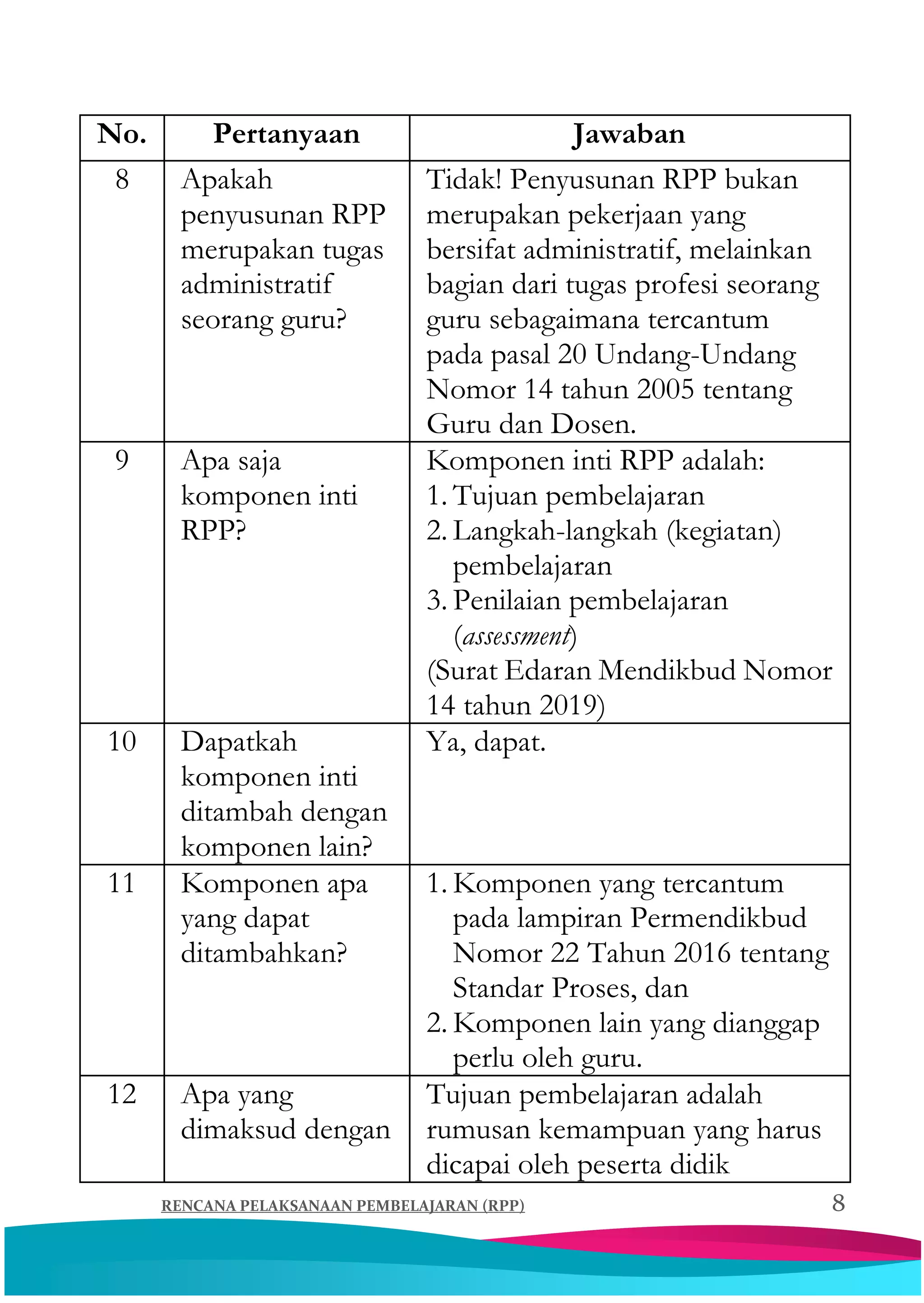 Buku saku rpp satu lembar 2020 | PDF
