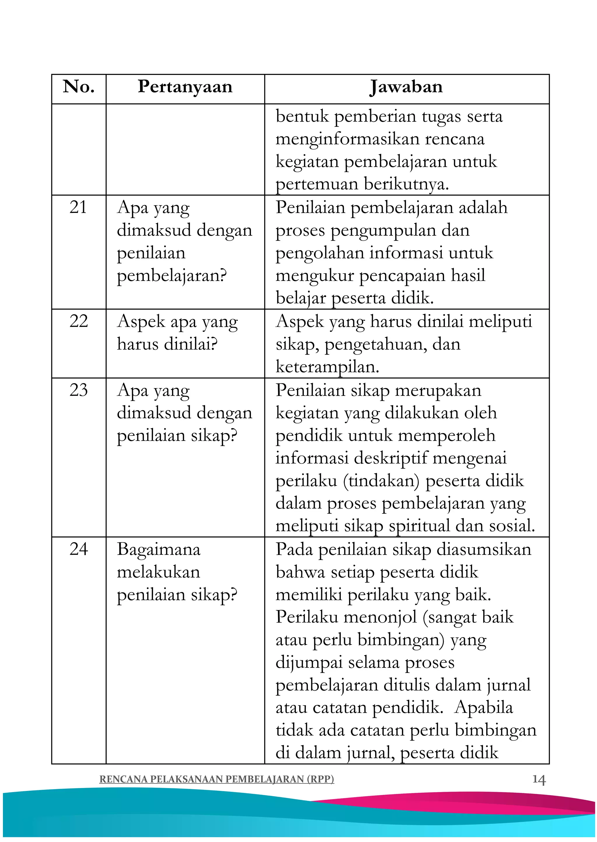 Buku saku rpp satu lembar 2020 | PDF