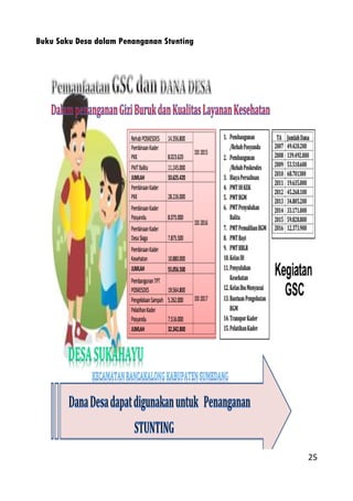 Buku saku stunting desa 2