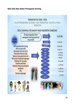 Buku saku stunting desa 2
