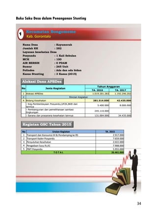 Buku saku stunting desa 2
