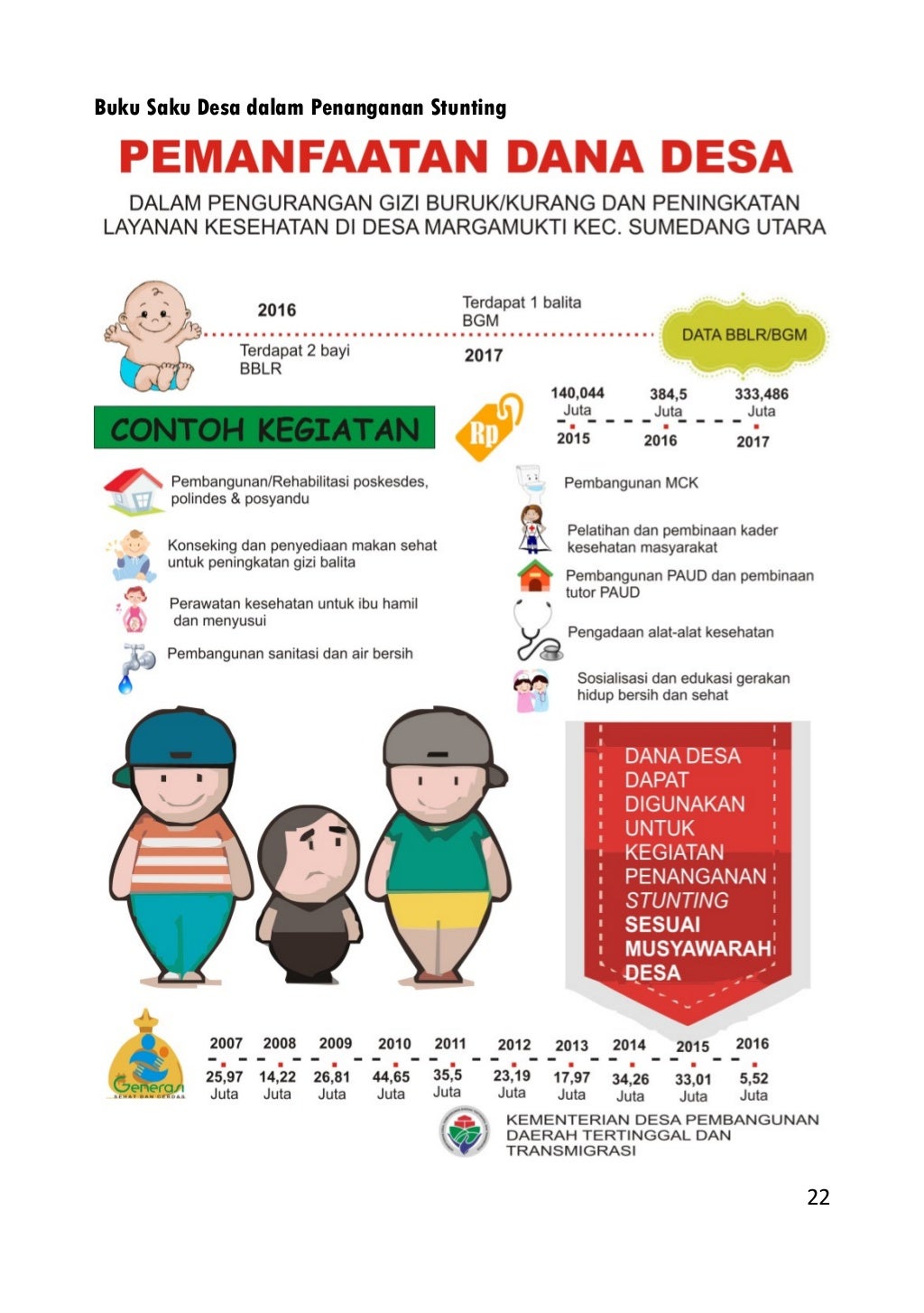Buku saku stunting desa 2