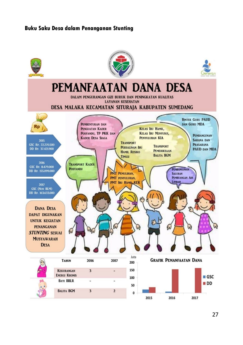 Buku saku stunting desa 2