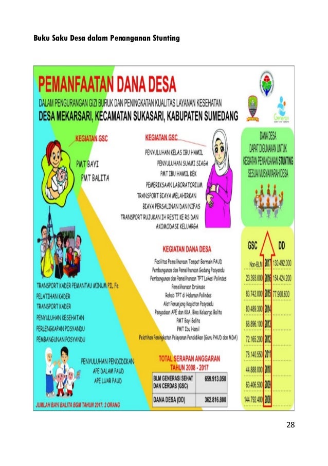 Buku saku stunting desa 2