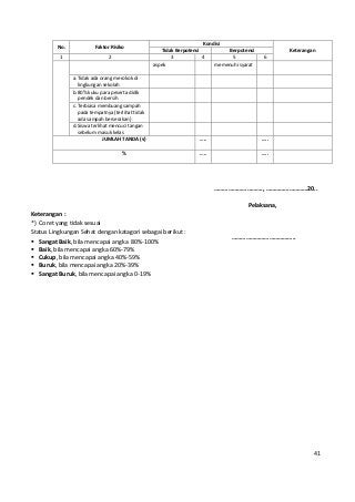 No. Faktor Risiko 
Kondisi 
Tidak Berpotensi Berpotensi Keterangan 
1 2 3 4 5 6 
aspek memenuhi syarat 
a. Tidak ada orang merokok di 
lingkungan sekolah 
b.80% kuku para peserta didik 
pendek dan bersih 
c. Terbiasa membuang sampah 
pada tempatnya (terlihat tidak 
ada sampah berserakan) 
d. Siswa terlihat mencuci tangan 
sebelum masuk kelas 
JUMLAH TANDA (√) ….. ….. 
% ….. ….. 
…………………………., ………………………20.. 
Pelaksana, 
………………………………….. 
Keterangan : 
*) Coret yang tidak sesuai 
Status Lingkungan Sehat dengan katagori sebagai berikut : 
 Sangat Baik, bila mencapai angka 80%-100% 
 Baik, bila mencapai angka 60%-79% 
 Cukup, bila mencapai angka 40%-59% 
 Buruk, bila mencapai angka 20%-39% 
 Sangat Buruk, bila mencapai angka 0-19% 
41 
 
