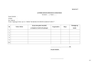 Lampiran 3 
LAPORAN KONDISI KESEHATAN LINGKUNGAN 
Semester :……./ Tahun……….. 
Nama Sekolah : 
Alamat : 
No. Telepon : 
Status Lingkungan Sehat saat ini : SANGAT BAIK/BAIK/CUKUP/BURUK/SANGAT BURUK *) 
No Faktor Risiko 
Upaya mengatasi masalah/ 
peningkatan kualitas lingkungan 
Target waktu Biaya 
Penanggung 
Jawab 
1 
2 
3 
4 
5 
dst 
…………………………., ………………………20.. 
Kepala Sekolah, 
………………………………….. 
43 
