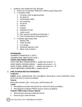 c. Indikator Jawa Tengah dan Kab. Wonogiri 
 Terdiri dari 11 indikator PHBS dan 5 indikator gaya hidup sehat 
 11 indikator PHBS 
1. Persalinan oleh tenaga kesehatan 
2. Asi eksklusif 
3. Penimbangan balita 
4. Gizi seimbang 
5. Air bersih 
6. Jamban 
7. Sampah 
8. Kepadatan hunian 
9. Lantai rumah 
10. JPK ( Jaminan pemeliharaan kesehatan ) 
11. PSN ( Pemberantasan Sarang Nyamuk ) 
 5 indikator gaya hidup sehat 
1. Aktifitas fisik 
2. Tidak merokok 
3. Cuci tangan 
4. Kesehatan Gigi dan mulut 
5. Bebas miras/ narkoba 
KETERANGAN ; 
JAWABAN YA DIBERI NILAI 1 ( SATU ) 
JAWABAN TIDAK DIBERI NILAI 0 ( NOL ) 
STRATA PHBS RUMAH TANGGA : 
SEHAT PRATAMA ( WARNA MERAH ) : apabila nilai antara 0 – 5 
SEHAT MADYA ( WARNA KUNING ) : apabila nilai antara 6 – 10 
SEHAT UTAMA ( WARNA HIJAU 0 : apabila nilai antara 11 – 15 
SEHAT PARIPURNA ( WARNA BIRU ) : apabila nilai 16 
2. PHBS TATANAN INSTITUSI PENDIDIKAN 
Pengertian : 
Adalah upaya pemberdayaan dan peningkatan kemampuan untuk berperilaku hidup 
bersih dan sehat di institusi pendidikan 
Sasaran : 
Masyarakat sekolah, yaitu : murid, guru, staf/ karyawan dll 
Tujuan : 
 Meningkatkan perilaku hidup bersih dan sehat di institusi pendidikan 
 Meningkatkan kualifikasi PHBS di tatanan institusi pendidikan 
Indikator PHBS Institusi Tatanan Sekolah : 
 Siswa dan guru kukunya pendek dan bersih 
 Siswa dan guru tidak merokok 
11 Buku Saku Dokter Kecil Jt0058@gmail.com#2014 
 