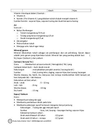 darah hijau 
Vitamin A terdapat dalam 2 bentuk : 
 Vitamin A 
 Karotin ( Pro Vitamin A ) yang didalam tubuh diubah menjadi vitamin A 
Sumber Karotin : sayuran hijau, sayuran kuning dan buah berwarna kuning 
Air 
Guna air : 
 Bahan Pembangun 
o Tubuh mengandung 70 % air 
o Tulang yang keras mengandung 1/3 air 
o Darah mengandung 4/5 air 
 Zat pengatur 
 Pelarut bahan tubuh 
 Menjaga suhu tubuh agar tetap 
Mineral/ garam 
Mineral dibutuhkan tubuh sebagai zat pembangun dan zat pelindung. Garam dapur 
adalah jenis garam yang diperlukan tubuh. Mineral lain yang penting adalah besi ( 
fe), kapur ( kalsium ), dan yodium 
Zat besi ( ferrum/ Fe ) 
Guna : Membentuk zat warna darah ( Hemoglobin/ Hb ) yang 
terdapat dalam butir – butir darah merah 
Kekurangan : menyebabkan penyakit anemia ( kurang darah ) 
Sumber : hati, kuning telor, daging, sayuran hijau dan kacang kacangan 
Wanita dewasa, ibu hamil, ibu menyusui dan remaja membutuhkan lebih banyak zat 
besi daripada laki – laki dewasa 
Kebutuhan zat besi sehari : 
Anak – anak : 5 – 12 mg 
Laki – laki : 8 mg 
Wanita dewas : 10 mg 
Ibu hamil : 15 mg 
Kapur/ Kalsium 
Guna : 
 Memperkuat tulang dan gigi 
 Membantu pembekuan darah pada luka 
 Membantu pekerjaan syaraf termasuk mengatur denyut jantung 
Kekurangan : Tulang dan gigi menjadi rapuh 
Sumber : Susu, teri, kacang – kacangan kering, sayuran hijau 
Kebutuhan kalsium sehari : 
Anak anak dibawah 10 tahun : 0,5 gram 
Anak anak 10 tahun – remaja : 0,7 gram 
15 Buku Saku Dokter Kecil Jt0058@gmail.com#2014 
 