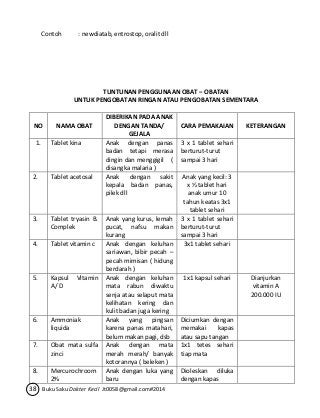 Contoh : newdiatab, entrostop, oralit dll 
TUNTUNAN PENGGUNAAN OBAT – OBATAN 
UNTUK PENGOBATAN RINGAN ATAU PENGOBATAN SEMENTARA 
NO NAMA OBAT 
DIBERIKAN PADA ANAK 
DENGAN TANDA/ 
GEJALA 
38 Buku Saku Dokter Kecil Jt0058@gmail.com#2014 
CARA PEMAKAIAN KETERANGAN 
1. Tablet kina Anak dengan panas 
badan tetapi merasa 
dingin dan menggigil ( 
disangka malaria ) 
3 x 1 tablet sehari 
berturut-turut 
sampai 3 hari 
2. Tablet acetosal Anak dengan sakit 
kepala badan panas, 
pilek dll 
Anak yang kecil: 3 
x ½ tablet hari 
anak umur 10 
tahun keatas 3x1 
tablet sehari 
3. Tablet tryasin B. 
Complek 
Anak yang kurus, lemah 
pucat, nafsu makan 
kurang 
3 x 1 tablet sehari 
berturut-turut 
sampai 3 hari 
4. Tablet vitamin c Anak dengan keluhan 
sariawan, bibir pecah – 
pecah mimisan ( hidung 
berdarah ) 
3x1 tablet sehari 
5. Kapsul Vitamin 
A/ D 
Anak dengan keluhan 
mata rabun diwaktu 
senja atau selaput mata 
kelihatan kering dan 
kulit badan juga kering 
1x1 kapsul sehari Dianjurkan 
vitamin A 
200.000 IU 
6. Ammoniak 
liquida 
Anak yang pingsan 
karena panas matahari, 
belum makan pagi, dsb 
Diciumkan dengan 
memakai kapas 
atau sapu tangan 
7. Obat mata sulfa 
zinci 
Anak dengan mata 
merah merah/ banyak 
kotorannya ( beleken ) 
1x1 tetes sehari 
tiap mata 
8. Mercurochroom 
2% 
Anak dengan luka yang 
baru 
Dioleskan diluka 
dengan kapas 
 
