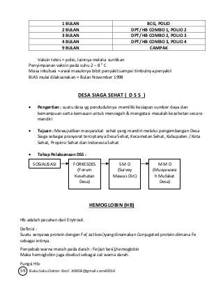 1 BULAN BCG, POLIO 
2 BULAN DPT/ HB COMBO 1, POLIO 2 
3 BULAN DPT/ HB COMBO 2, POLIO 3 
4 BULAN DPT/ HB COMBO 3, POLIO 4 
9 BULAN CAMPAK 
Vaksin tetes = polio, lainnya melalui suntikan 
Penyimpanan vaksin pada suhu 2 – 8 0 C 
Masa inkubasi = awal masuknya bibit penyakit sampai timbulnya penyakit 
BIAS mulai dilaksanakan = Bulan November 1998 
DESA SIAGA SEHAT ( D S S ) 
 Pengertian : suatu desa yg penduduknya memiliki kesiapan sumber daya dan 
kemampuan serta kemauan untuk mencegah & mengatasi masalah kesehatan secara 
mandiri 
 Tujuan : Mewujudkan masyarakat sehat yang mandiri melalui pengembangan Desa 
Siaga sebagai prasyarat terciptanya Desa Sehat, Kecamatan Sehat, Kabupaten / Kota 
Sehat, Propinsi Sehat dan Indonesia Sehat 
 Tahap Pelaksanaan DSS : 
SOSIALISASI FORKESDES 
(Forum 
Kesehatan 
Desa) 
S M D 
(Survey 
Mawas Diri) 
HEMOGLOBIN (HB) 
Hb adalah pecahan dari Erytrosit. 
Definisi : 
Suatu senyawa protein dengan Fe( zat besi)yang dinamakan Conjugated protein.dimana Fe 
sebagai intinya. 
Penyebab warna merah pada darah : Fe(zat besi),hemoglobin 
Maka hemoglobin juga disebut sebagai zat warna darah. 
Fungsi Hb: 
59 Buku Saku Dokter Kecil Jt0058@gmail.com#2014 
M M D 
(Musyawara 
h Mufakat 
Desa) 
 