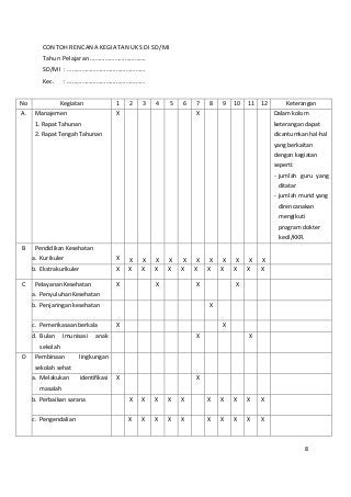 CONTOH RENCANA KEGIATAN UKS DI SD/MI 
Tahun Pelajaran ……………………………. 
SD/MI : ………………………………………… 
Kec. : ………………………………………… 
No Kegiatan 1 2 3 4 5 6 7 8 9 10 11 12 Keterangan 
A. Manajemen 
1. Rapat Tahunan 
2. Rapat Tengah Tahunan 
X X Dalam kolom 
keterangan dapat 
dicantumkan hal-hal 
yang berkaitan 
dengan kegiatan 
seperti: 
- jumlah guru yang 
ditatar 
- jumlah murid yang 
direncanakan 
mengikuti 
program dokter 
kecil/KKR. 
B Pendidikan Kesehatan 
a. Kurikuler X X X X X X X X X X X X 
b. Ekstrakurikuler X X X X X X X X X X X X 
C Pelayanan Kesehatan 
a. Penyuluhan Kesehatan 
X X X X 
b. Penjaringan kesehatan X 
c. Pemerikasaan berkala X X 
d. Bulan Imunisasi anak 
sekolah 
X X 
D Pembinaan lingkungan 
sekolah sehat 
a. Melakukan identifikasi 
masalah 
X X 
b. Perbaikan sarana X X X X X X X X X X 
c. Pengendalian X X X X X X X X X X 
8 
 