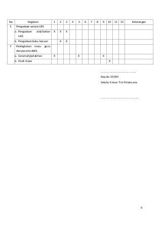 No Kegiatan 1 2 3 4 5 6 7 8 9 10 11 12 Keterangan 
E Pengadaan sarana UKS 
a. Pengadaan alat/bahan 
UKS 
X X X 
b. Pengadaan buku bacaan X X 
F Peningkatan mutu guru 
dan peserta didik 
a. Ceramah/pelatihan X X X 
b. Studi siswa X 
……………………………………….. 
Kepala SD/MI 
Selaku Ketua Tim Pelaksana 
…………………………………………… 
9 
 