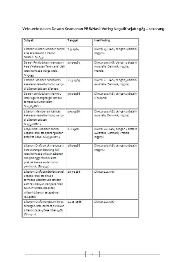 Buku Senjata Pemusnah Massal Dan Kebijakan Luar Negeri Kolonialis