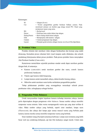 122
Keterangan:
SC = Adegan (Scene).
Cut = Nomor pengambilan gambar berdasar bidikan camera. Pada
storyboard animasi cut disebut juga denga inisial PN= Panel yang
mempunyai tujuan yang sama.
BG = Background.
Durasi = Perkiraan lama waktu dalam tiap adegan.
Dialog/Narasi = Berisi dialog tokoh/narasi adegan.
Efek = Memperjelas efek kamera / adegan.
Catatan = Catatan pengerjaan tiap adegan.
Layout = Petunjuk gerak tertentu sebagai rincian storyboard bila diperlukan.
D. Produksi Video
Produksi dimulai dari merekam video dengan berdasarkan dan konsep yang sudah
dirancang. Kemudian proses rekaman baik visual maupun audio dilakukan, dan seluruh
pendukung bekerjasama dalam proses produksi. Pada proses produksi harus menyiapkan
Alat Perekam Gambar (Camcorder).
Kamerawan memerlukan sejumlah peralatan standar untuk dapat merekam gambar
dengan baik, di antaranya.
• Kamera (camcorder) untuk merekam gambar dan suara, contoh: kamera
profesional, handycam.
• Tripod, agar kamera tidak bergoyang.
• Lampu kamera untuk menambah cahaya, dalam kondisi kurang cahaya.
• Mikrofon untuk merekam suara ketika melakukan pengambilan gambar.
Tahap pelaksanaan produksi yang sesungguhnya mencakupi seluruh proses
pembuatan video, selengkapnya sebagai berikut.
E. Pengenalan White Balances
Untuk menyesuaikan tingkat kepekaan kamera terhadap intensitas cahaya, kamera
perlu dipersiapkan dengan pengaturan white balances. Semua sumber cahaya memiliki
temperatur warna tertentu. Suhu warna mempengaruhi warna apa yang akan terlihat di
video. Maka sumber cahaya yang berbeda, seperti sinar matahari, lampu neon
(Fluorescent), dan cahaya dari lampu pijar semua muncul warna yang berbeda pada
kamera, karena mereka semua memiliki temperatur warna yang berbeda.
Sinar matahari siang (Daylight) umumnya kebiruan. Lampu neon terutama yang lebih
besar watt nya cenderung kehijauan, api dan lilin keduanya sangat merah. Untuk mata
 