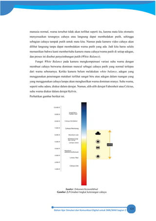 123
manusia normal, warna tersebut tidak akan terlihat seperti itu, karena mata kita otomatis
menyesuaikan terangnya cahaya atau langsung dapat membedakan putih, sehingga
sebagian cahaya tampak putih untuk mata kita. Namun pada kamera video cahaya akan
dilihat langsung tanpa dapat membedakan warna putih yang ada. Jadi kita harus selalu
memastikan bahwa kami memberitahu kamera mana cahaya/warna putih di setiap adegan,
dan proses ini disebut penyeimbangan putih (White Balance).
Fungsi White Balance pada kamera mengkompensasi variasi suhu warna dengan
membuat cahaya berwarna dominan muncul sebagai cahaya putih yang normal terlepas
dari warna sebenarnya. Ketika kamera belum melakukan white balance, adegan yang
menggunakan penerangan matahari terlihat sangat biru atau adegan dalam ruangan yang
yang menggunakan cahaya lampu akan menghasilkan warna dominan oranye. Suhu warna,
seperti suhu udara, diukur dalam derajat. Namun, alih-alih derajat Fahrenheit atau Celcius,
suhu warna diukur dalam derajat Kelvin.
Perhatikan gambar berikut ini.
Sumber: Dokumen Kemendikbud
Gambar 2.3 Gradasi tingkat keterangan cahaya
 