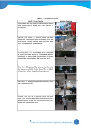 129
Tabel 2.1. Istilah Ukuran Gambar
Istilah Ukuran Gambar Contoh Gambar
Establishing Shot (ES): shot pembuka dari suatu adegan
yang memperlihatkan tempat dan waktu adegan itu
berlangsung.
Extreme Long Shot (ELS): gambar diambil dari jarak
sangat jauh, yang ditonjolkan bukan objek lagi tetapi latar
belakangnya. Dengan demikian dapat diketahui posisi
objek tersebut terhadap lingkungannya
Very Long Shot (VLS): menunjukkan subjek yang berada
di tengah lingkungan sekitarnya. Dalam ukuran VLS ini,
lingkungan di sekitar objek lebih dominan. VLS akan
menampilkan panorama yang akan memenuhi layar.
Long Shoot (LS): pengambilan secara keseluruhan tubuh
dari kepala sampai kaki. Gambar diambil dari jarak jauh,
seluruh objek terkena hingga latar belakang objek.
Full Shot (FS): pengambilan gambar objek secara penuh
dari kepala sampai kaki.
Medium Long Shot (MLS): gambar diambil dari jarak
yang wajar, sehingga jika misalnya terdapat 3 objek maka
seluruhnya akan terlihat. Bila objeknya satu orang maka
tampak dari kepala sampai lutut.
 