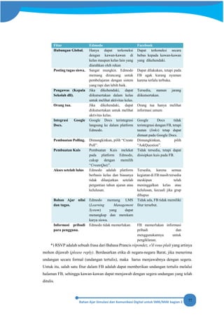 77
Fitur Edmodo Facebook
Hubungan Global. Hanya dapat terkoneksi
dengan kawan-kawan di
kelas maupun kelas lain yang
diarahkan oleh rekan
Dapat terkoneksi secara
bebas kepada kawan-kawan
yang dikehendaki.
Posting tugas siswa. Sangat mungkin. Edmodo
memang dirancang untuk
pembelajaran dengan sistem
yang rapi dan lebih baik.
Dapat dilakukan, tetapi pada
FB agak kurang nyaman
karena terlalu terbuka.
Pengawas (Kepala
Sekolah dll).
Jika dikehendaki, dapat
diikutsertakan dalam kelas
untuk melihat aktivitas kelas.
Tersedia, namun jarang
diikutsertakan.
Orang tua. Jika dikehendaki, dapat
diikutsertakan untuk melihat
aktivitas kelas.
Orang tua hanya melihat
informasi umum
Integrasi Google
Docs.
Google Docs terintegrasi
langsung ke dalam platform
Edmodo.
Google Docs tidak
terintegrasi dengan FB, tetapi
tautan (links) tetap dapat
dimuat pada Google Docs.
Pembuatan Polling. Dimungkinkan, pilih “Create
Poll”.
Dimungkinkan, pilih
“AskQuestion”.
Pembuatan Kuis Pembuatan Kuis melekat
pada platform Edmodo,
cukup dengan memilih
“CreateQuiz”.
Tidak tersedia, tetapi dapat
disisipkan kuis pada FB.
Akses setelah lulus Edmodo adalah platform
berbasis kelas dan biasanya
tidak dilanjutkan setelah
pergantian tahun ajaran atau
kelulusan.
Tersedia, karena semua
kegiatan di FB masih tersedia
meskipun telah
meninggalkan kelas atau
kelulusan, kecuali jika grup
dihapus
Bahan Ajar nilai
dan tugas.
Edmodo memang LMS
(Learning Management
System) yang dapat
menangkap dan merekam
karya siswa.
Tidak ada, FB tidak memiliki
fitur tersebut.
Informasi pribadi
para pengguna.
Edmodo tidak memerlukan. FB memerlukan informasi
pribadi dan
menggunakannya untuk
pengiklanan.
*) RSVP adalah sebuah frasa dari Bahasa Prancis répondez, s'il vous plaît yang artinya
mohon dijawab (please reply). Berdasarkan etika di negara-negara Barat, jika menerima
undangan secara formal (undangan tertulis), maka harus menjawabnya dengan segera.
Untuk itu, salah satu fitur dalam FB adalah dapat memberikan undangan tertulis melalui
halaman FB, sehingga kawan-kawan dapat menjawab dengan segera undangan yang telah
ditulis.
 