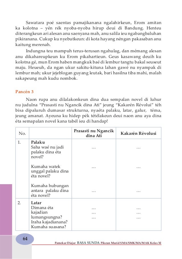 Buku Basa Sunda Siswa Kls 11