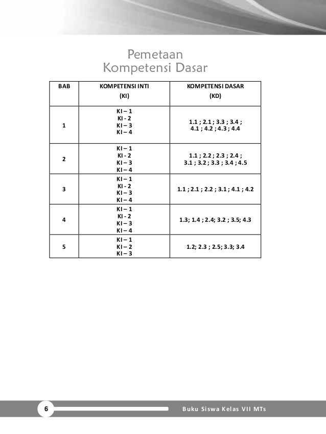 BUKU SKI_SISWA_7_K13
